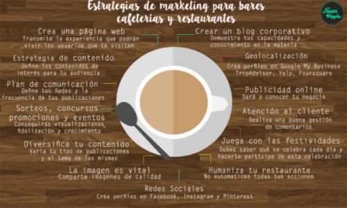 50 Ideas creativas de marketing de cafeterías Estrategias